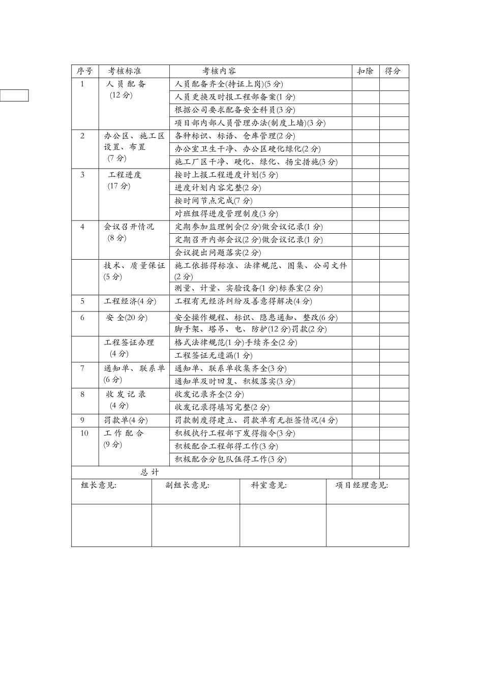 项目部检查与考核评分表_第3页