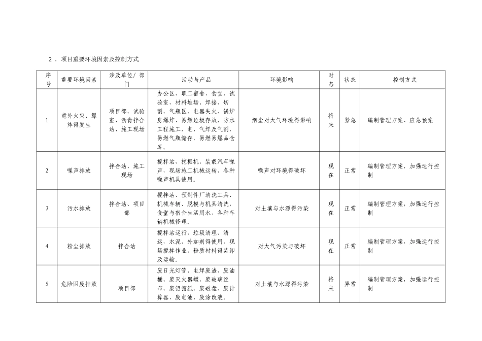 项目部环境目标管理方案_第3页