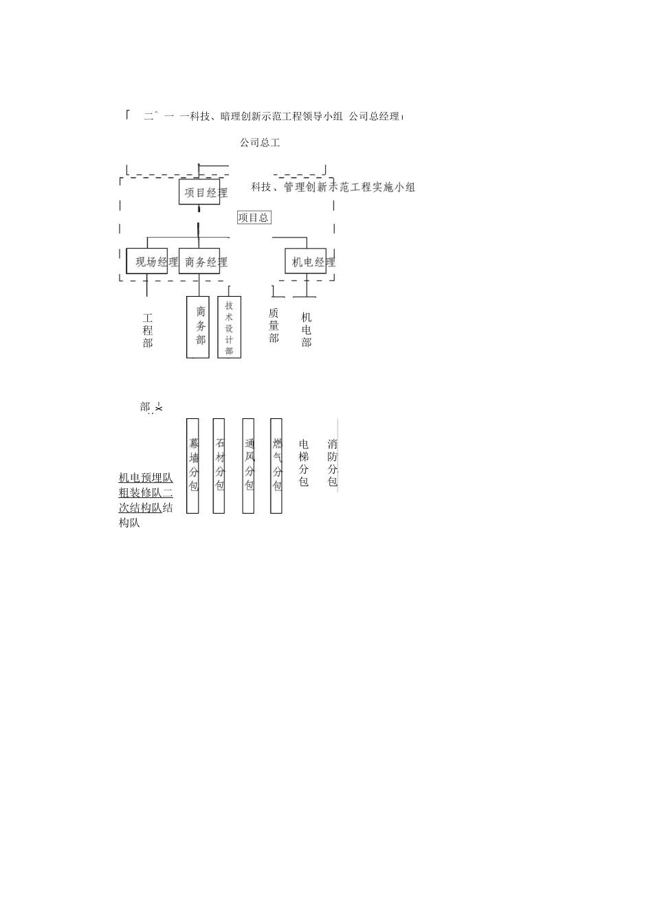 项目部组织机构的特点和组织机构图_第2页