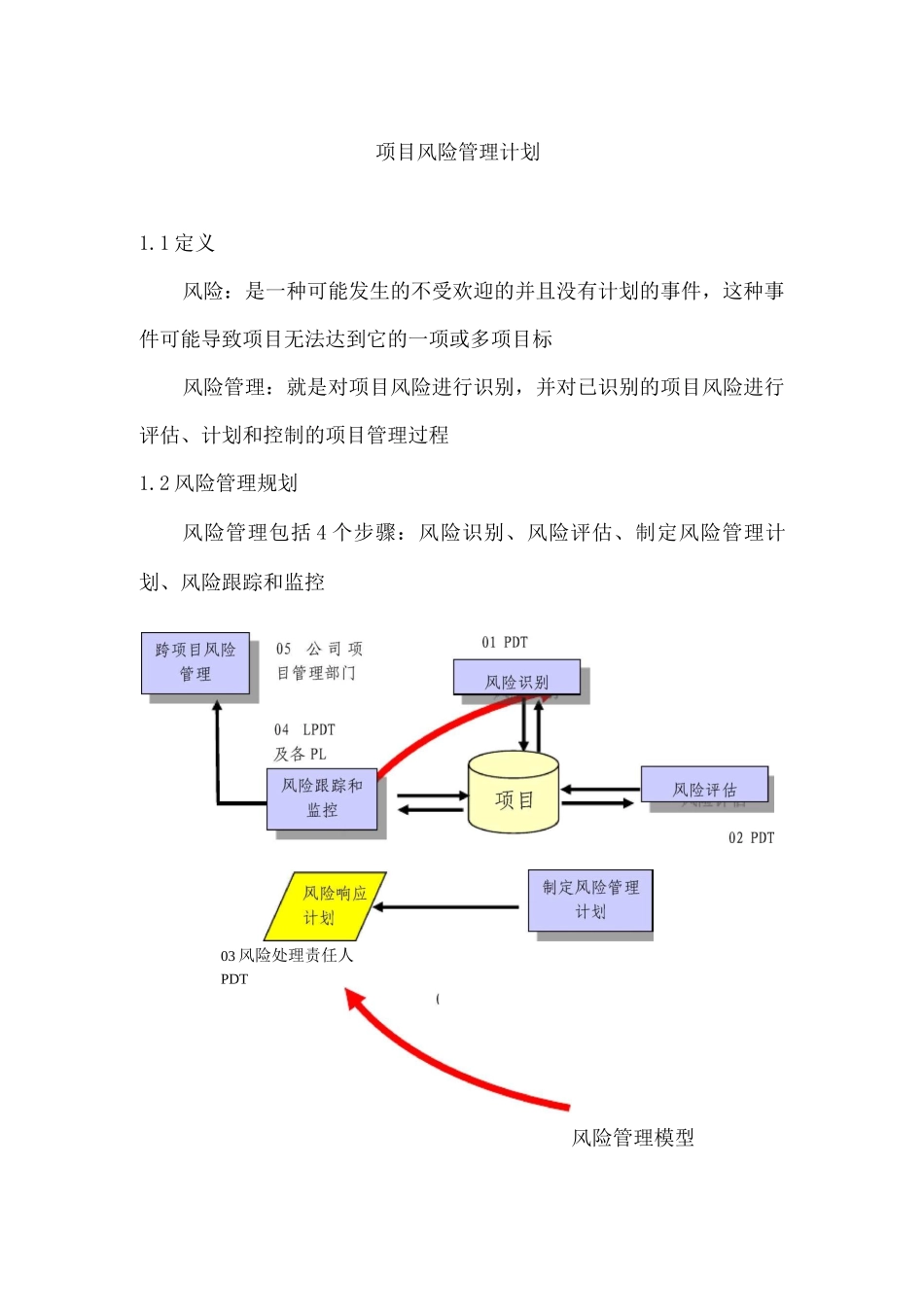 项目风险管理计划_第1页