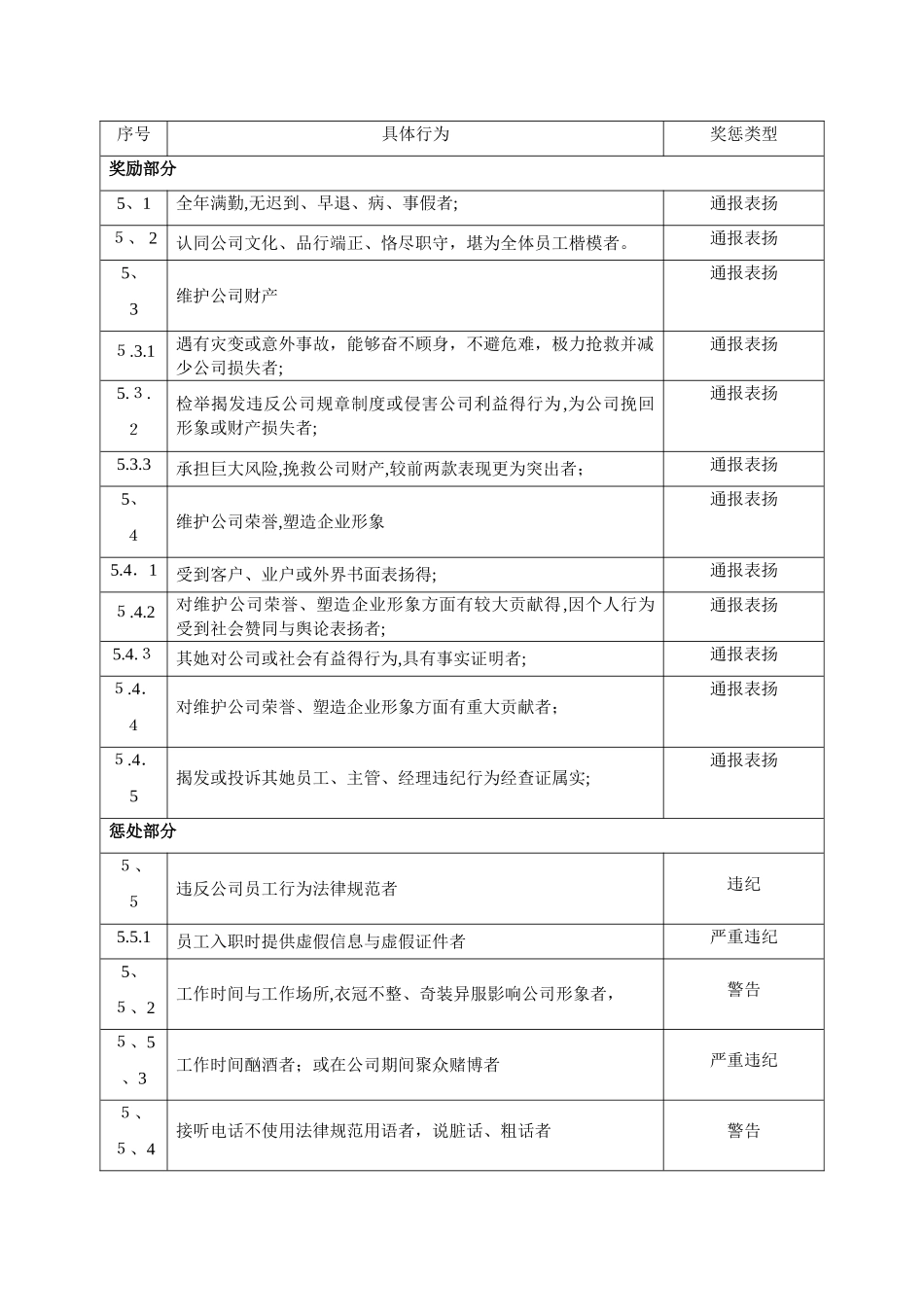 顺丰快递人员奖惩制度_第3页