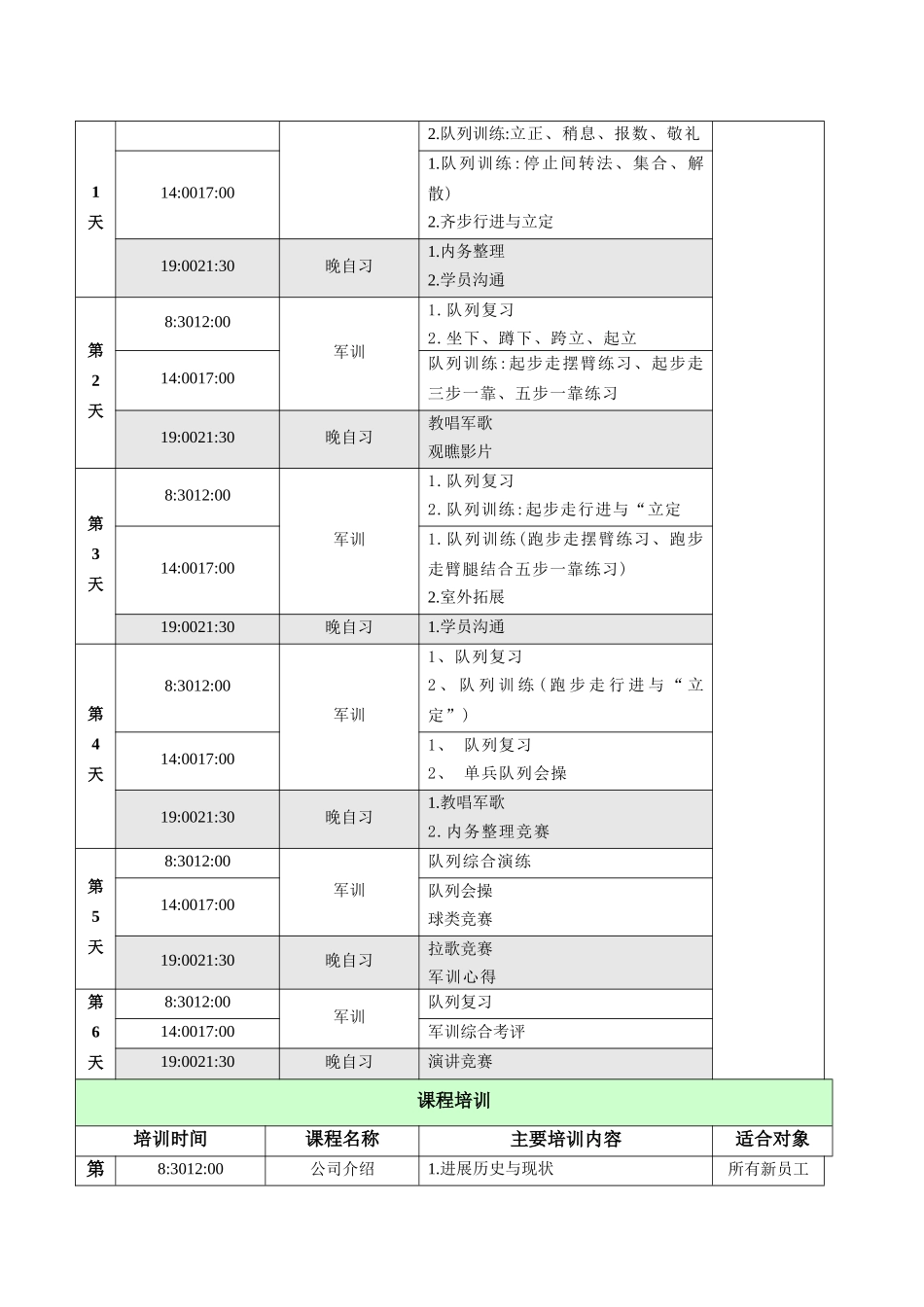 顺风新员工培训方案_第2页