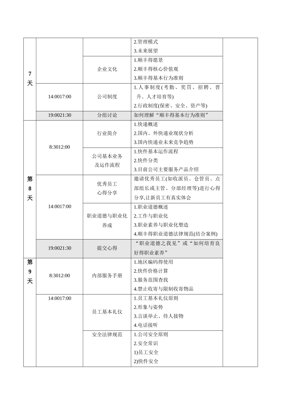顺风新员工培训方案_第3页