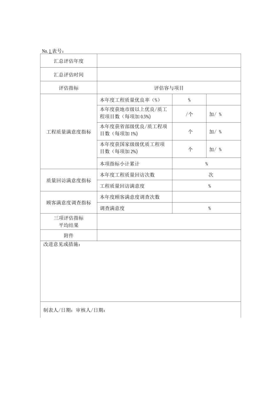 顾客满意度调查表及表_第3页