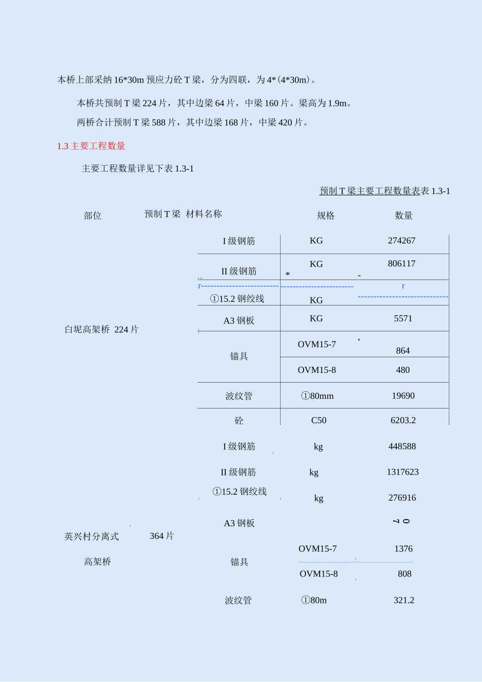 预制场的施工方案_第2页