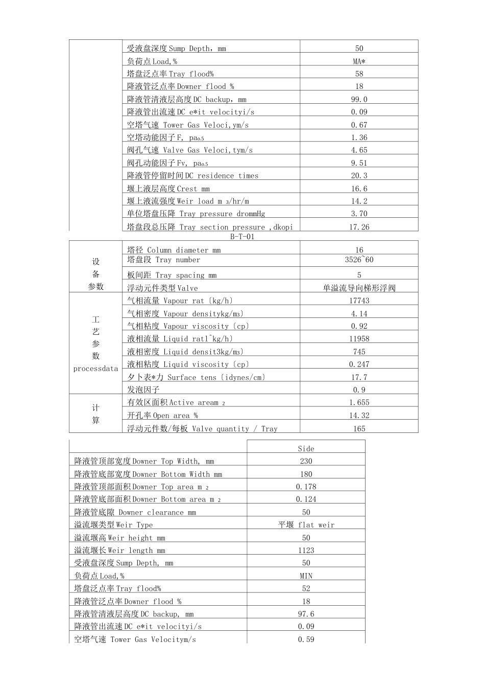 预分馏塔技术文件_第3页