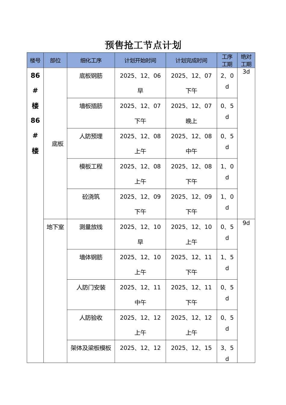 预售抢工节点计划_第1页