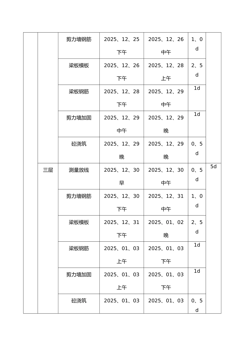 预售抢工节点计划_第3页