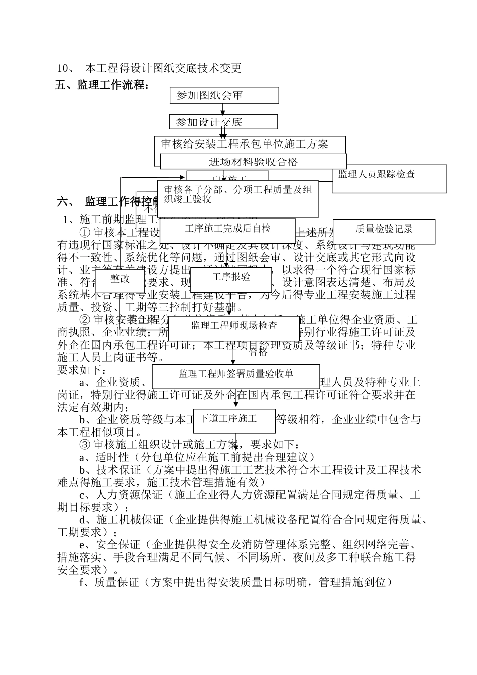 预埋预留监理细则_第3页