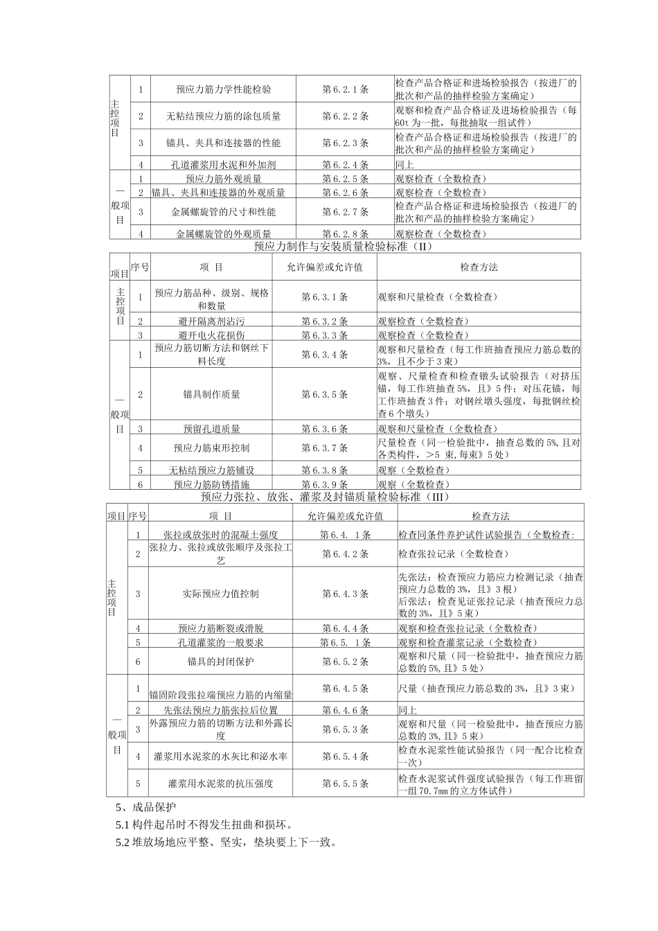 预应力后张法张拉分项工程质量管理_第3页
