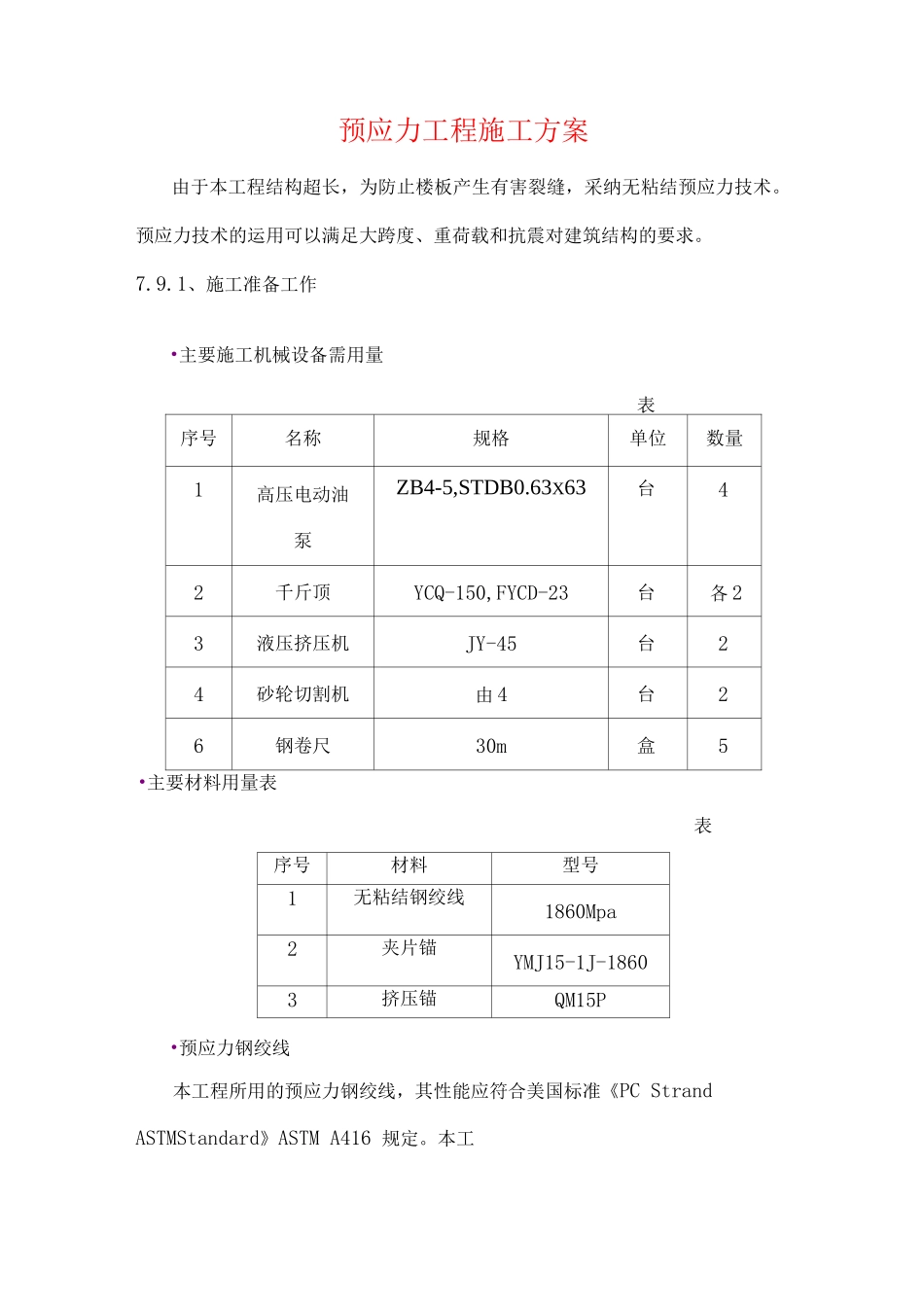 预应力工程施工方案_第1页