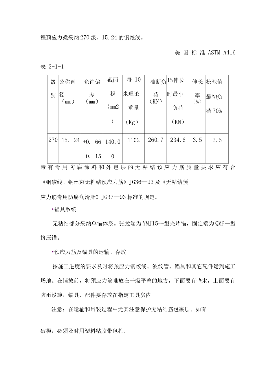 预应力工程施工方案_第2页