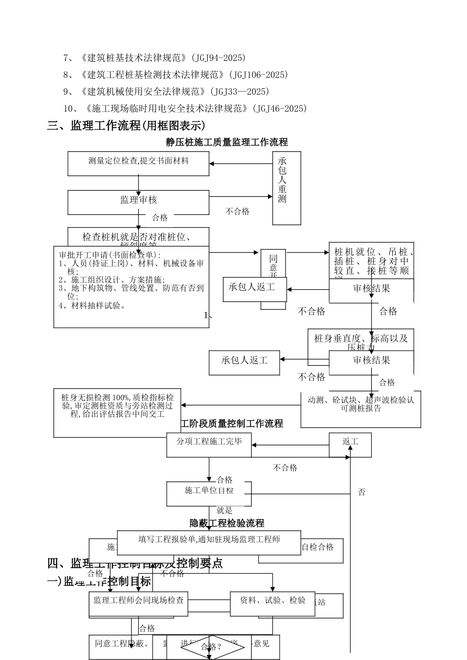 预应力方桩监理实施细则_第3页