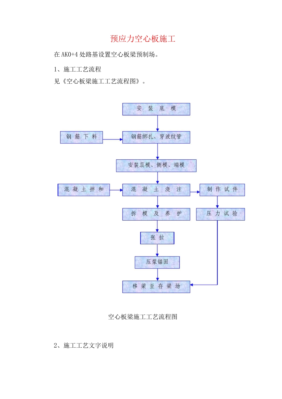 预应力空心板施工_第1页