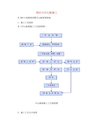 预应力空心板施工
