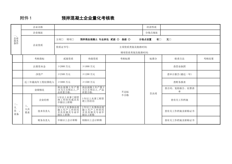 预拌混凝土企业量化考核表_第1页