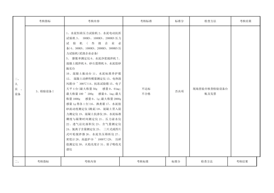 预拌混凝土企业量化考核表_第3页