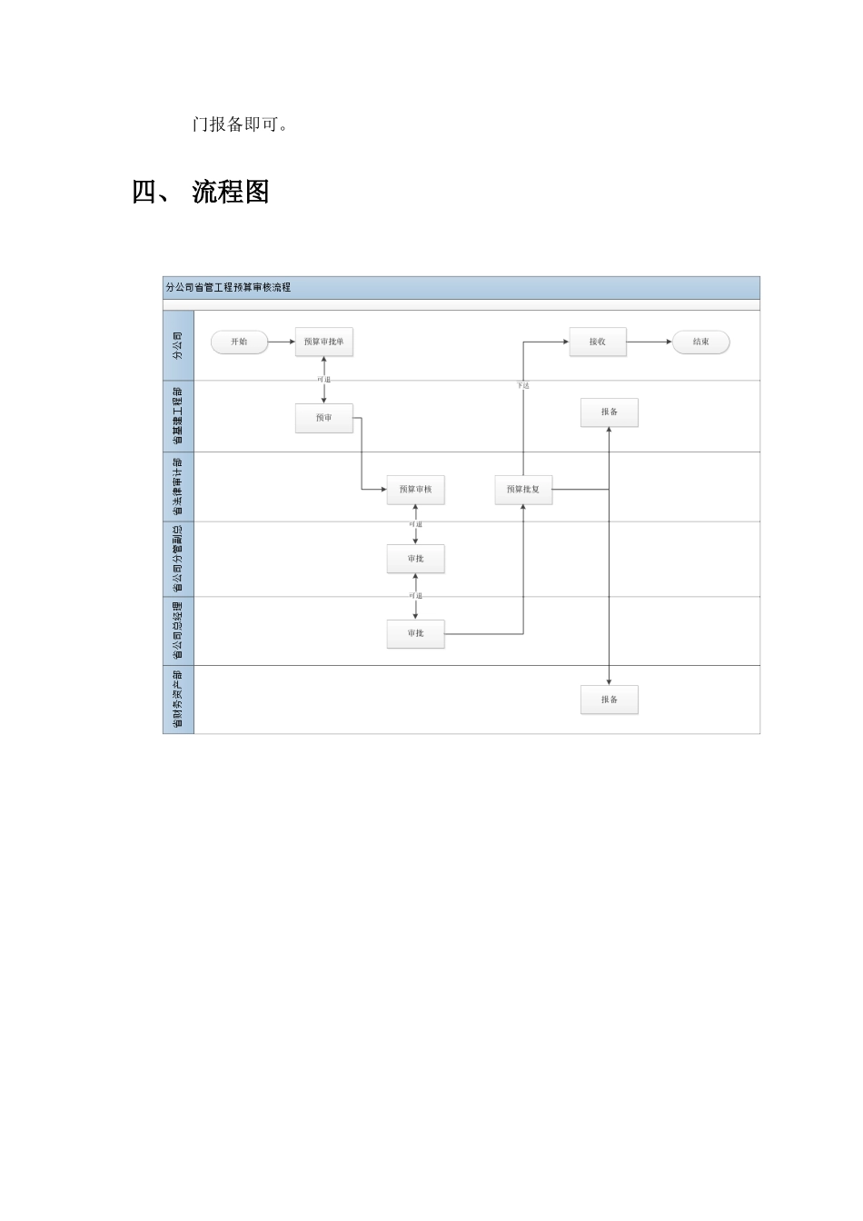 预算审核流程_第2页