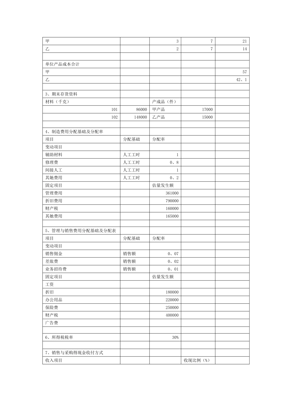 预算管理实训_第2页