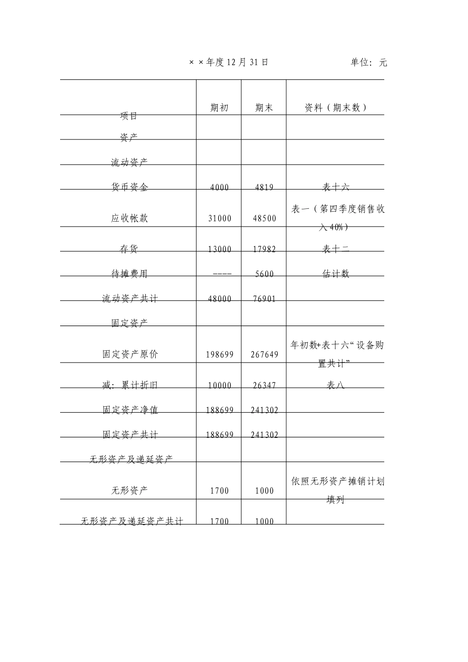 预计资产负债表doc格式_第2页