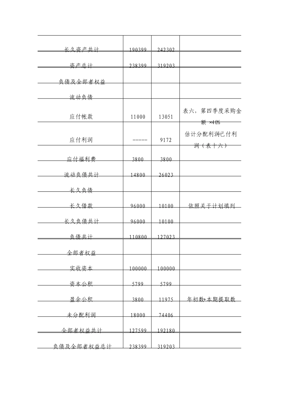 预计资产负债表doc格式_第3页