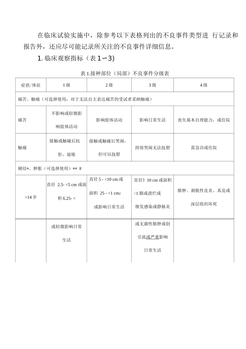 预防用疫苗临床试验不良事件分级标准指导原则_第3页