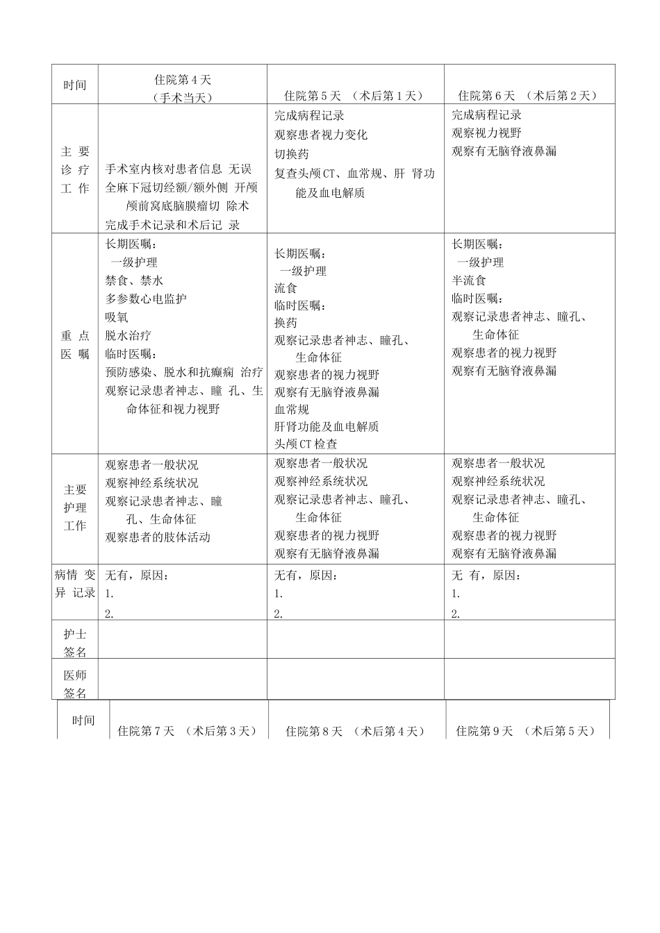 颅前窝底脑膜瘤临床路径表单_第2页