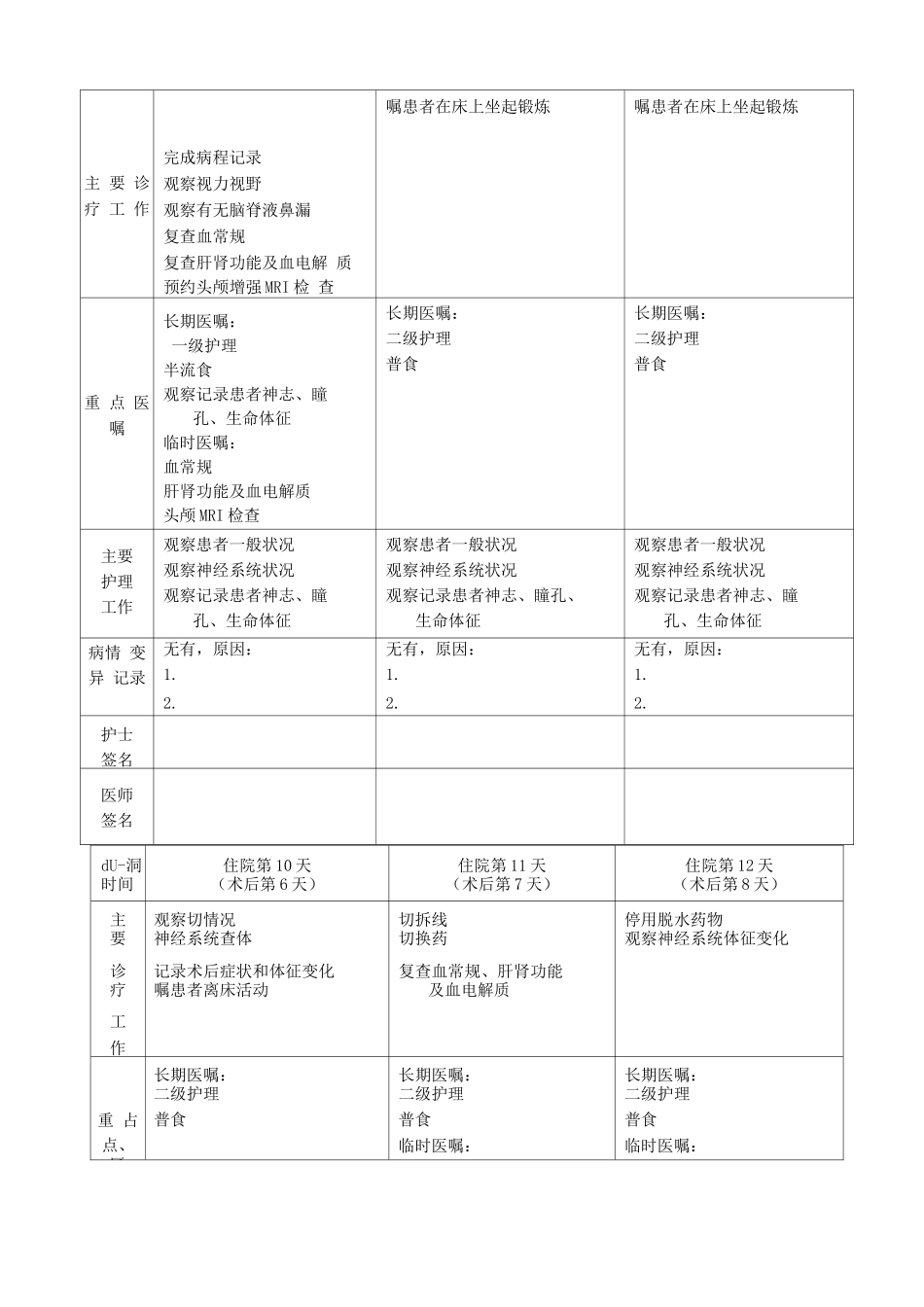 颅前窝底脑膜瘤临床路径表单_第3页