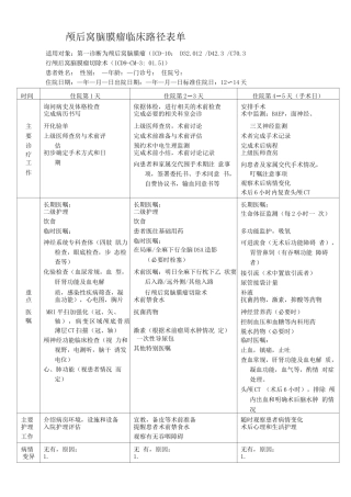 颅后窝脑膜瘤临床路径表单