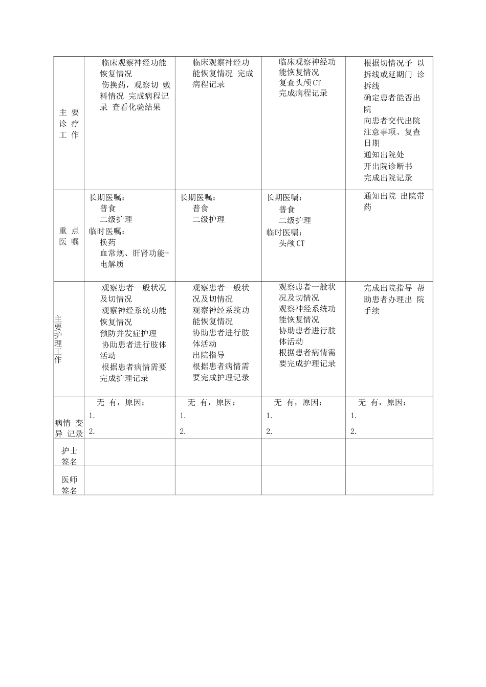 颅骨凹陷性骨折临床路径表单_第3页
