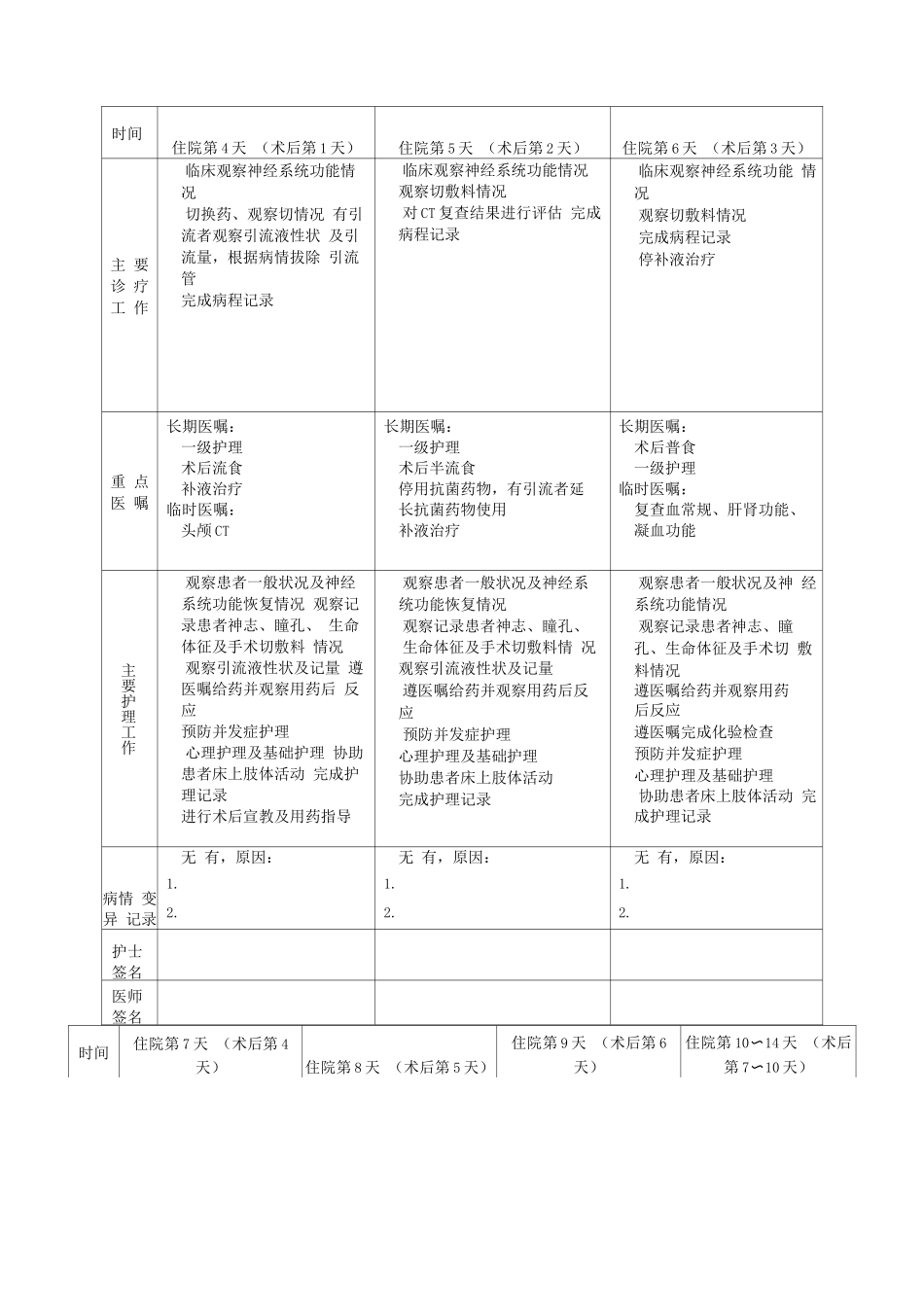 颅骨良性肿瘤临床路径表单_第2页