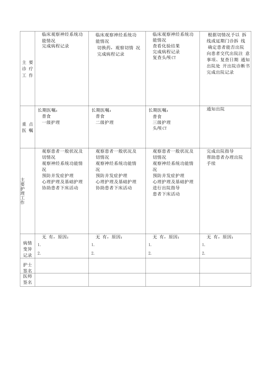 颅骨良性肿瘤临床路径表单_第3页