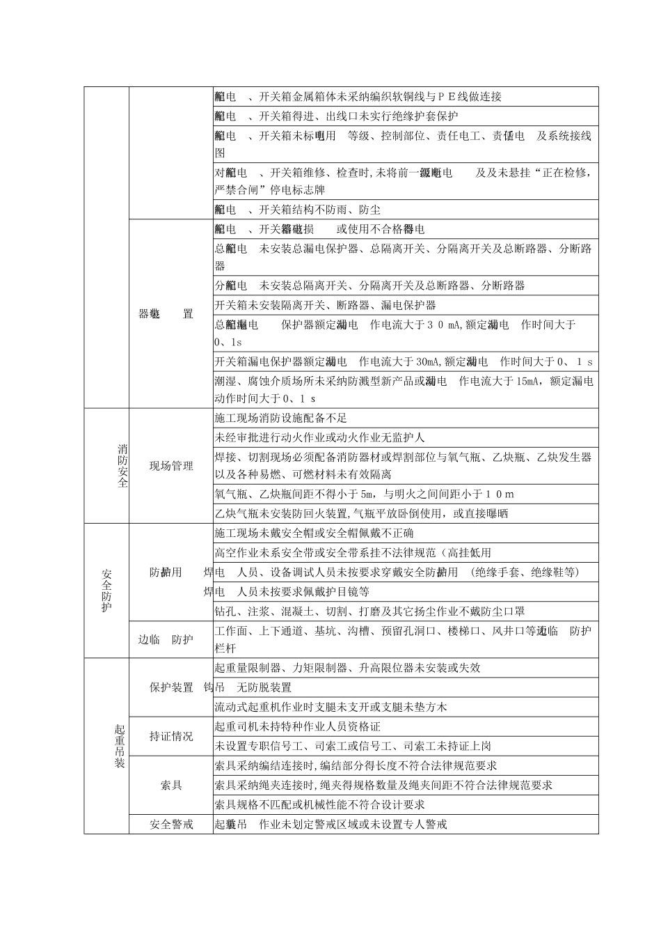 领导带班记录表_第3页