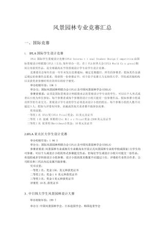 风景园林专业竞赛