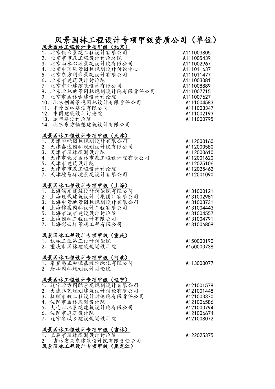 风景园林工程设计专项甲级资质公司_第1页