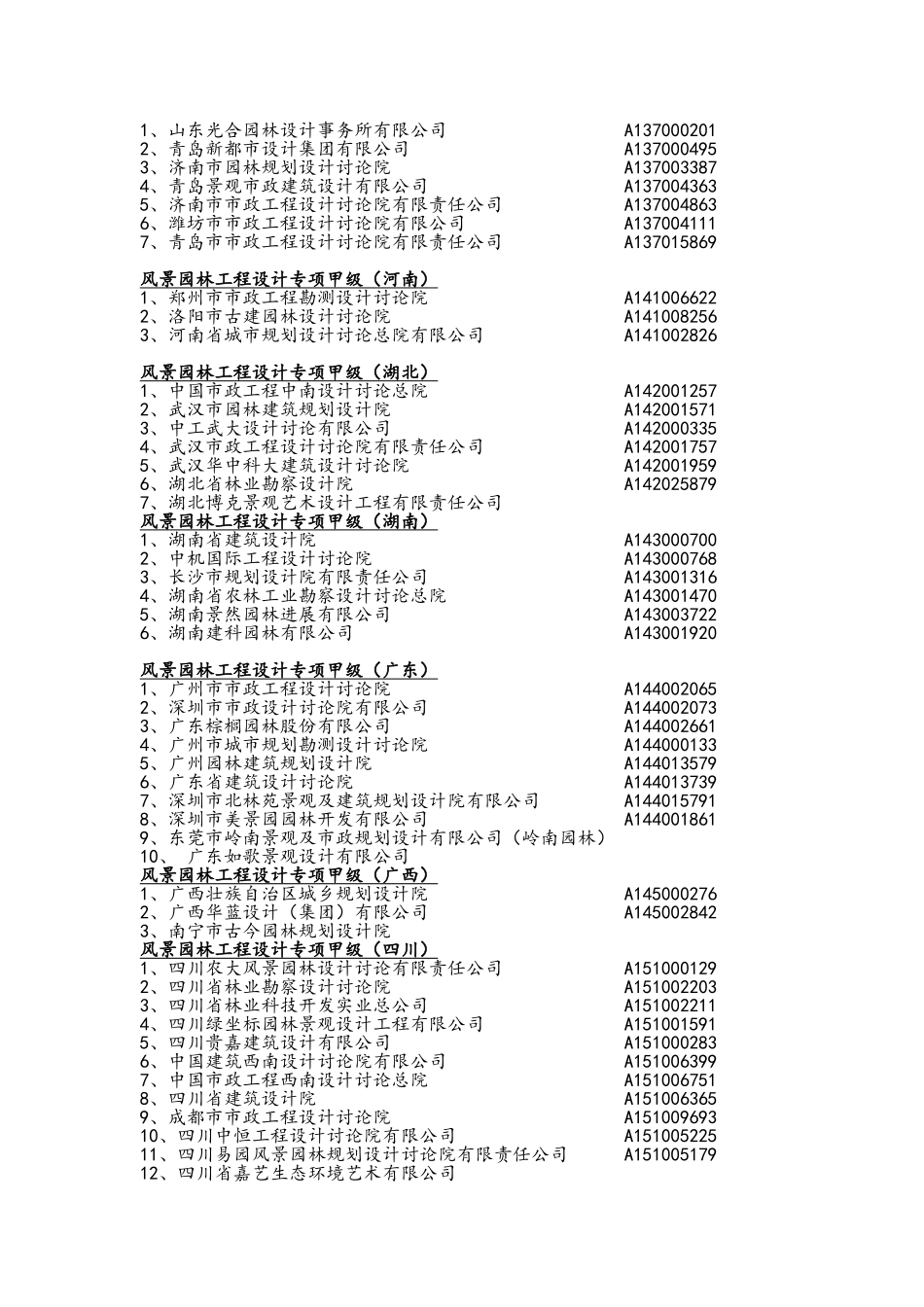 风景园林工程设计专项甲级资质公司_第3页