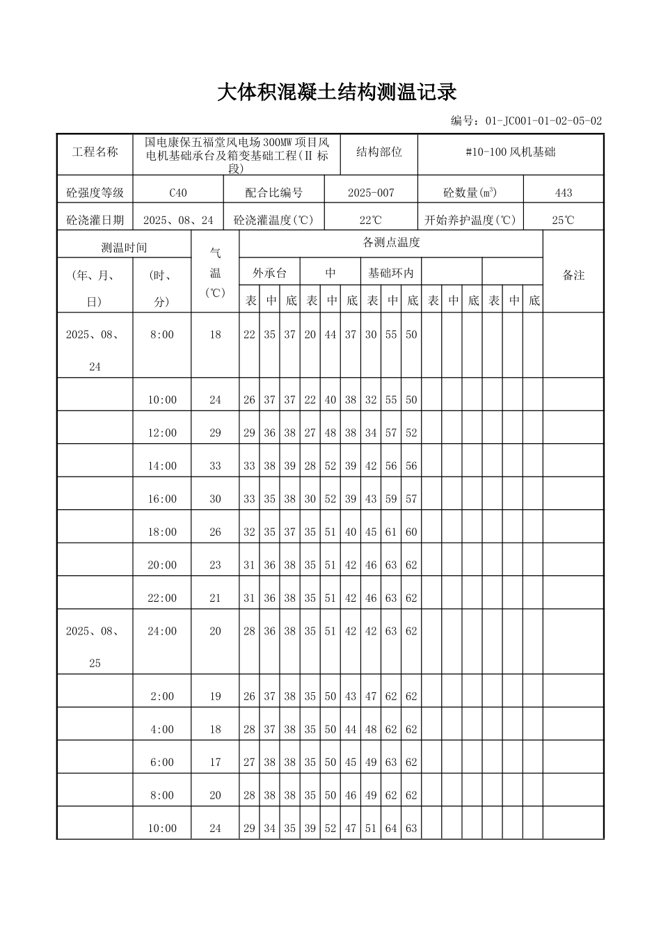 风机大体积混凝土结构测温记录_第1页