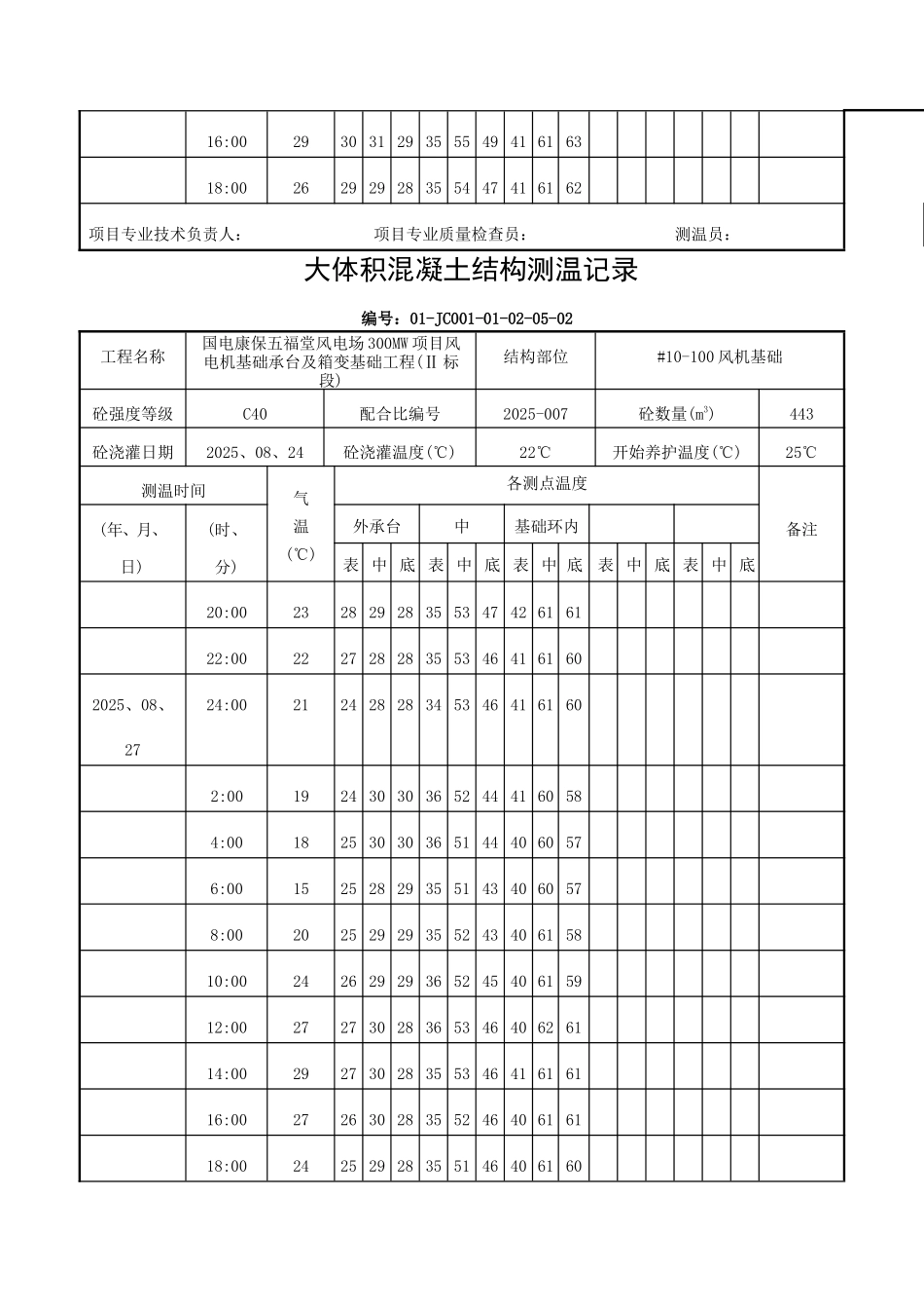 风机大体积混凝土结构测温记录_第3页