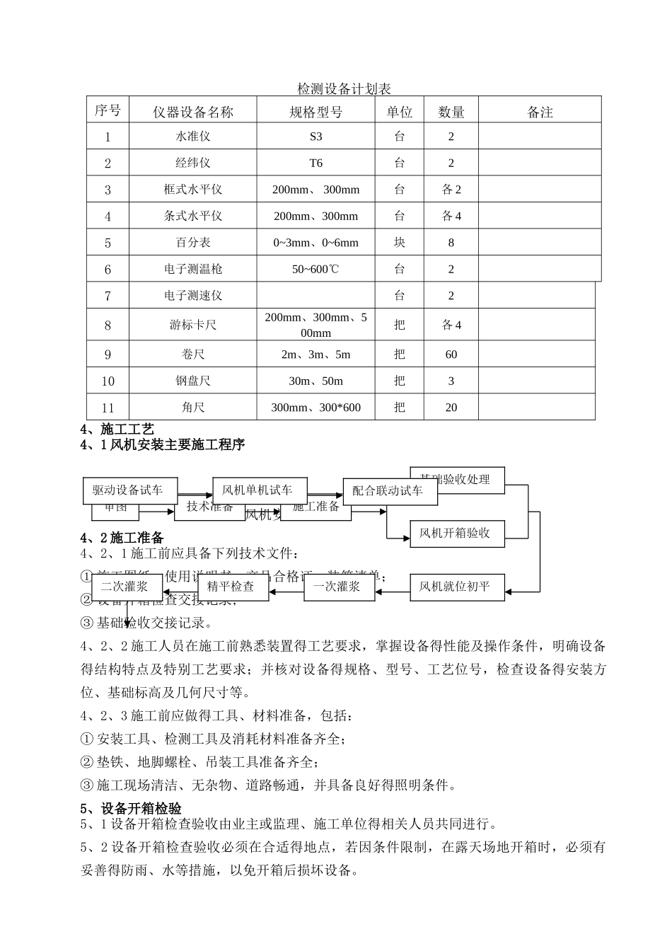 风机安装施工方案_第2页