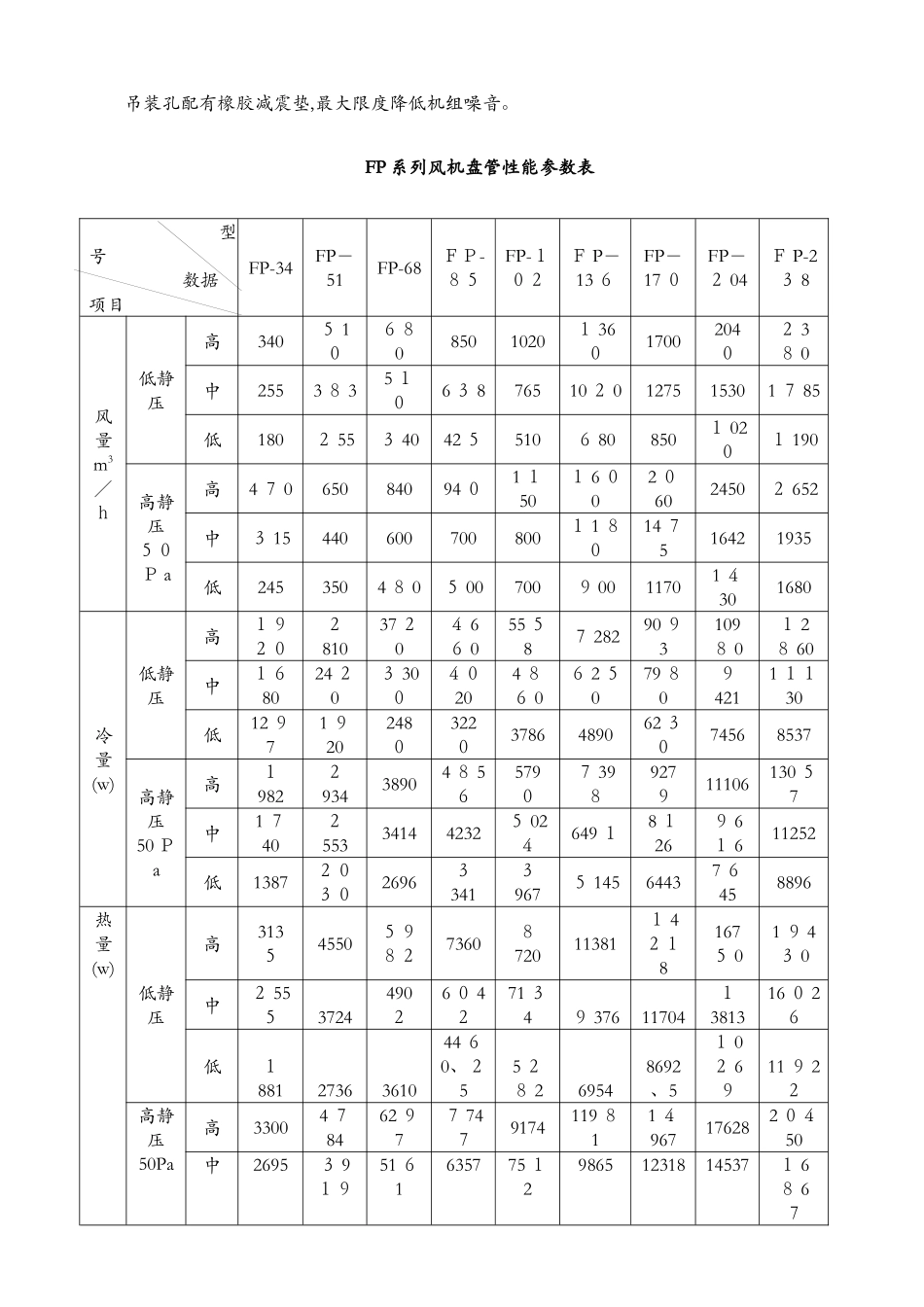 风机盘管型号全参数表_第2页