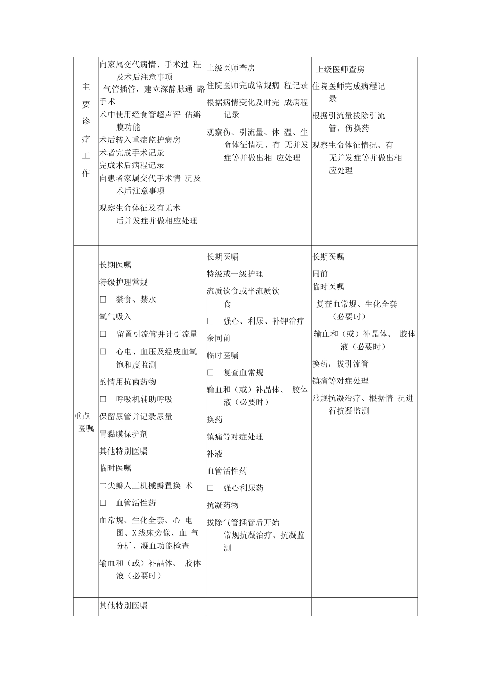 风湿性心脏病二尖瓣病变临床路径表单_第3页