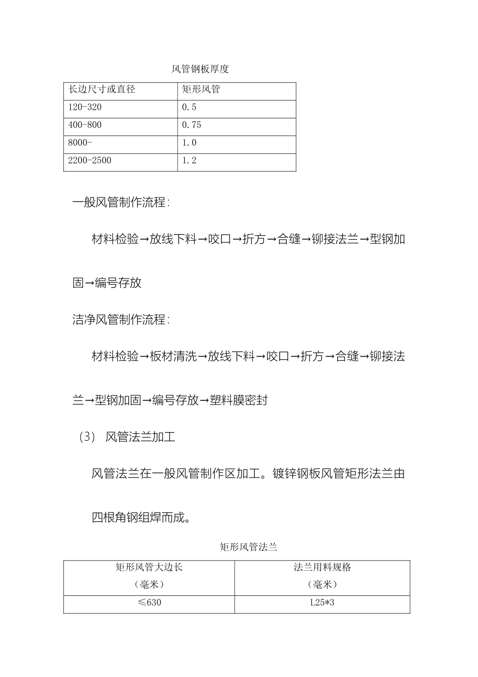 风管及配件制作安装方案_第3页