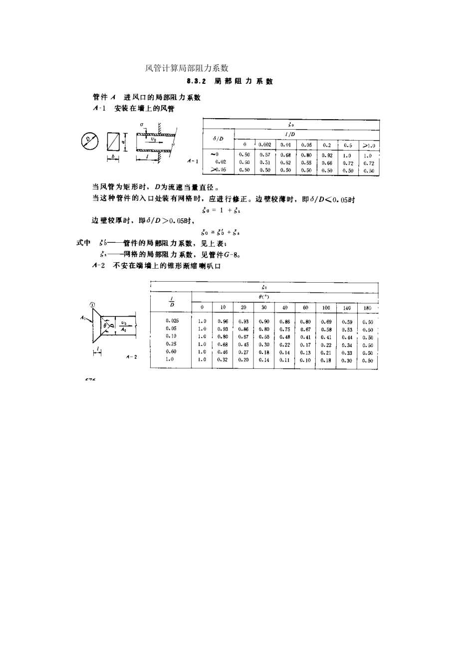 风管计算局部阻力系数_第1页