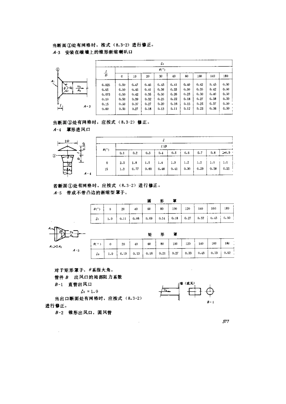风管计算局部阻力系数_第2页