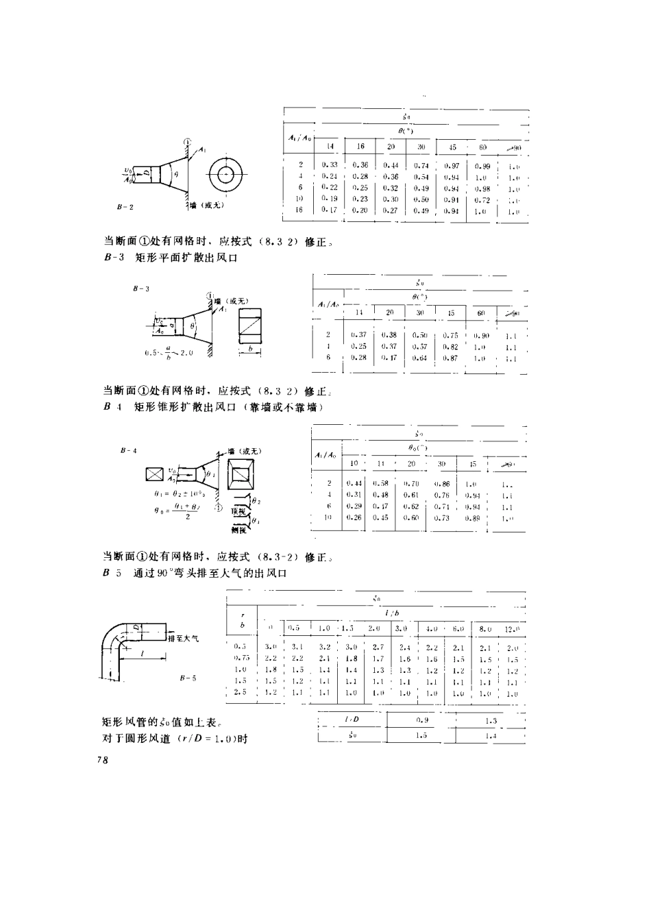 风管计算局部阻力系数_第3页