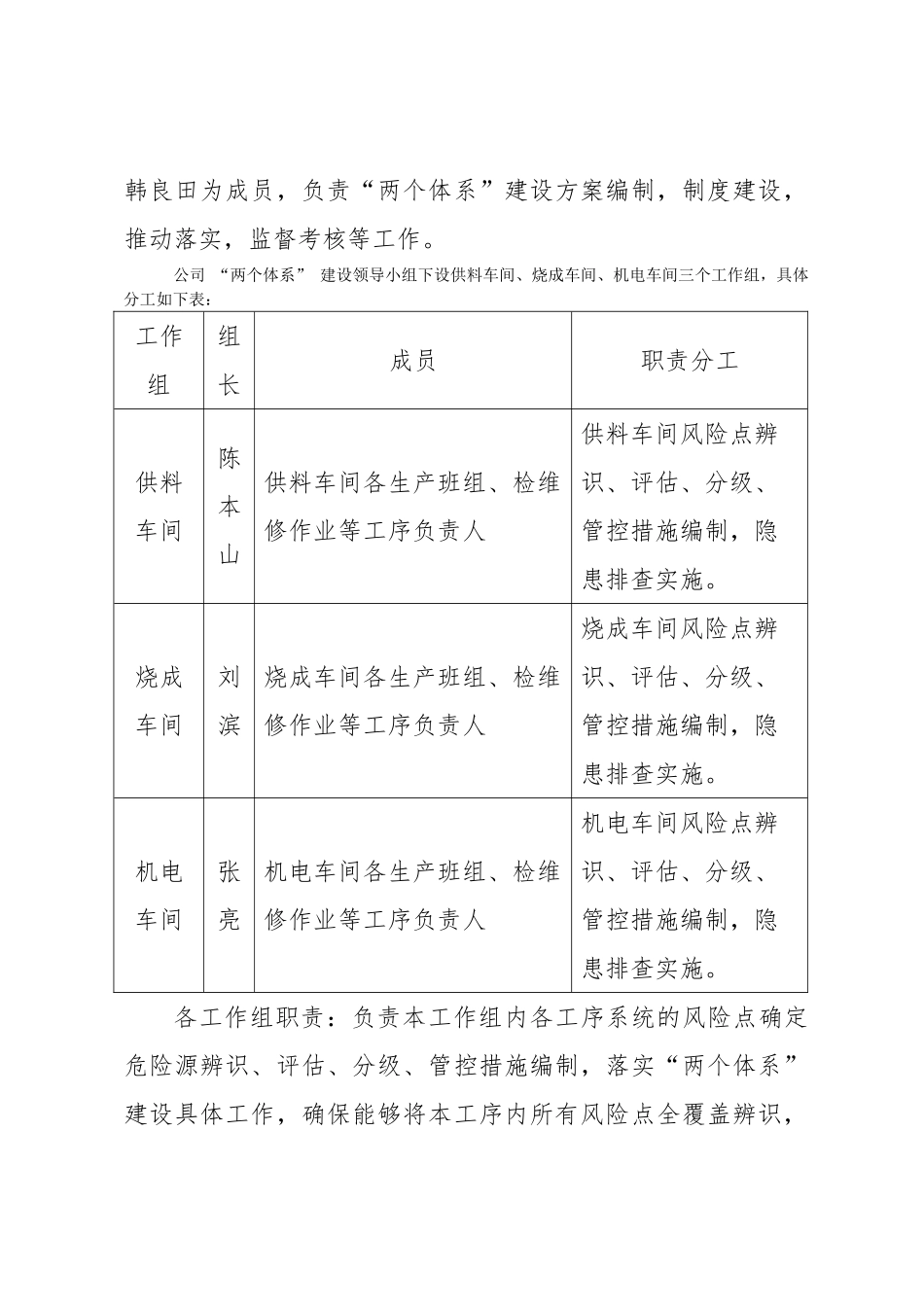 风险分级管控与隐患排查治理体系建设实施方案 _第2页