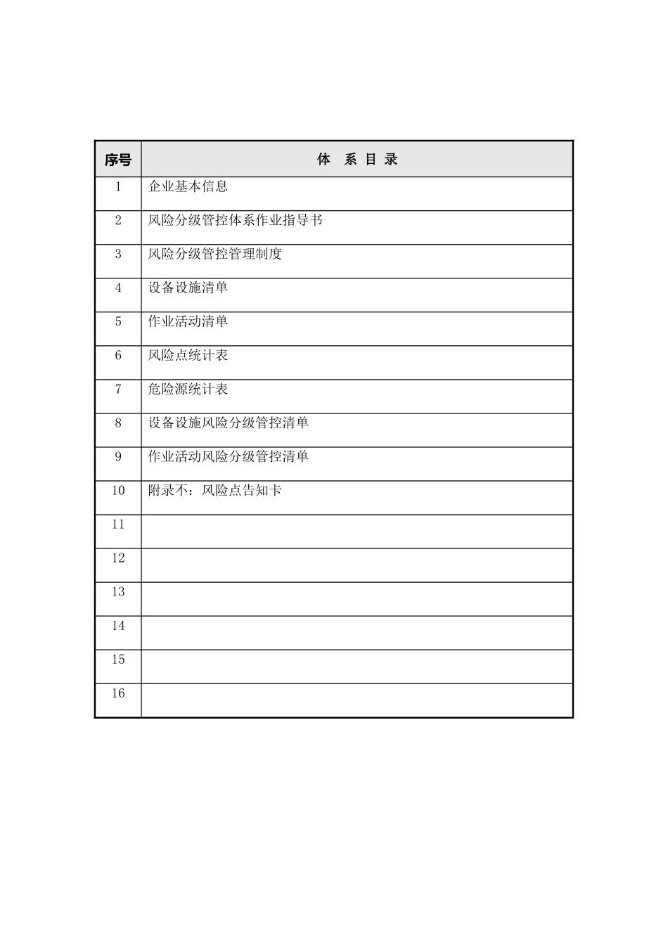 风险分级管控体系文件]_第3页