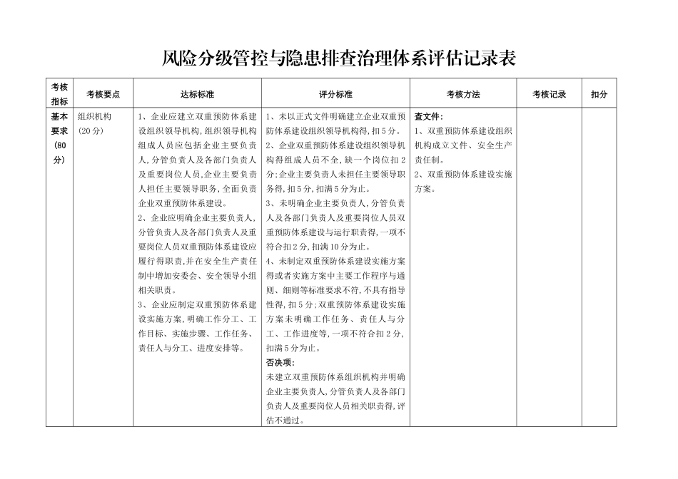 风险分级管控和隐患排查治理体系评估记录表_第1页