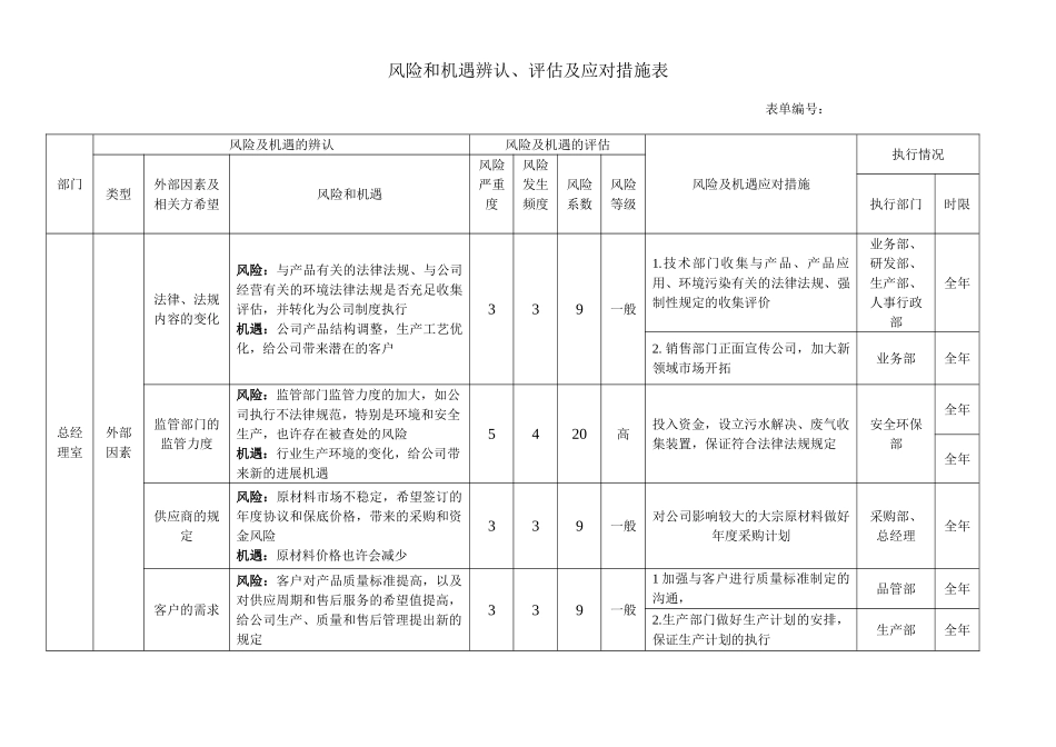 风险和机遇识别评估及应对措施表_第1页