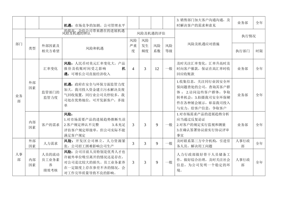 风险和机遇识别评估及应对措施表_第2页